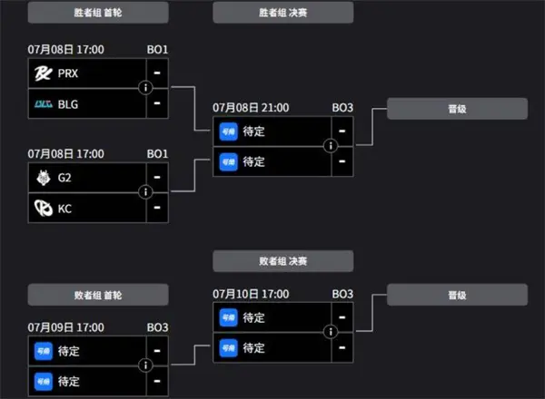 无畏契约电竞世界杯2025时间表,无畏契约电竞世界杯2025赛程介绍,无畏契约,无畏契约