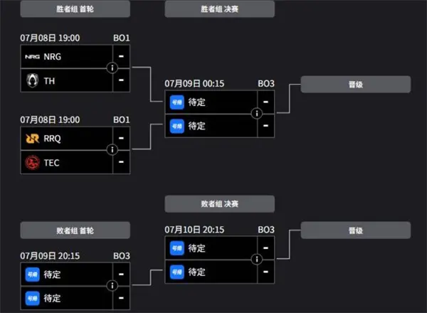 无畏契约电竞世界杯2025时间表,无畏契约电竞世界杯2025赛程介绍,无畏契约,无畏契约