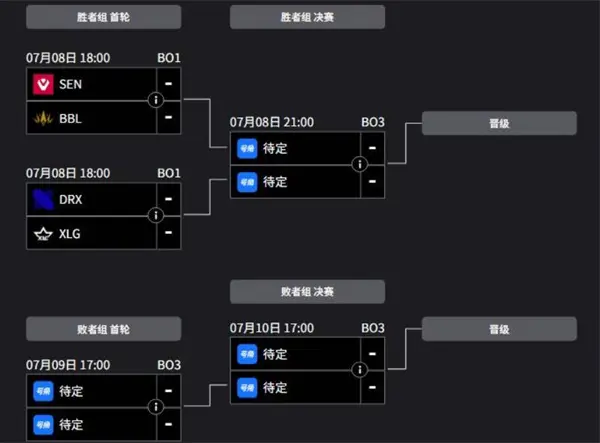 无畏契约电竞世界杯2025时间表,无畏契约电竞世界杯2025赛程介绍,无畏契约,无畏契约
