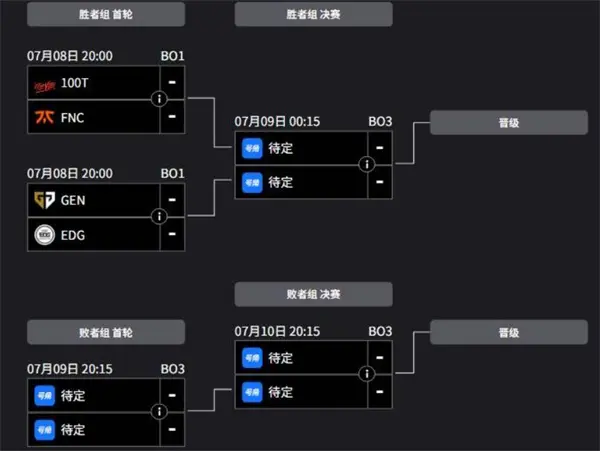 无畏契约电竞世界杯2025时间表,无畏契约电竞世界杯2025赛程介绍,无畏契约,无畏契约