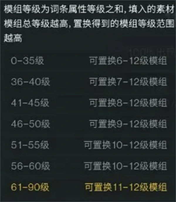 七日世界模组词条选择推荐,七日世界模组词条怎么选,七日世界