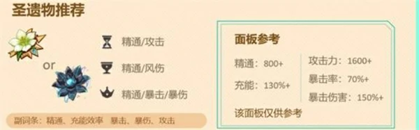 原神伊法怎么配队,原神伊法培养攻略,原神伊法武器选择,原神,原神