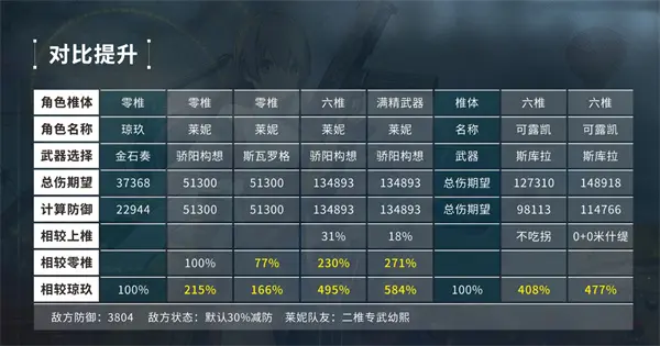 少女前线2追放莱妮抽取攻略,少女前线2追放莱妮值得抽吗,少女前线2追放