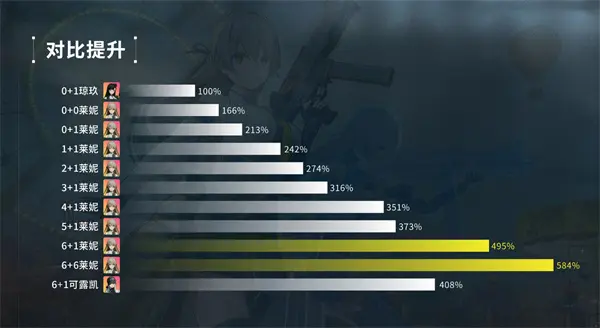 少女前线2追放莱妮抽取攻略,少女前线2追放莱妮值得抽吗,少女前线2追放