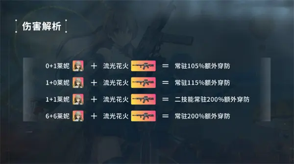 少女前线2追放莱妮抽取攻略,少女前线2追放莱妮值得抽吗,少女前线2追放