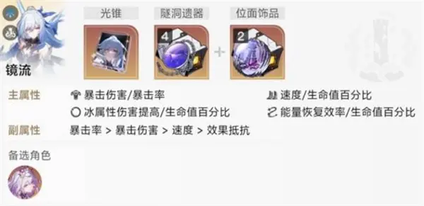 崩坏星穹铁道3.4末日幻影下半Boss怎么打,崩坏星穹铁道3.4末日幻影打法攻略,崩坏星穹铁道,星穹铁道