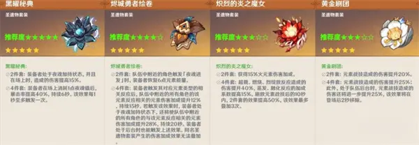原神5.7玛薇卡圣遗物选择攻略,原神5.7玛薇卡圣遗物推荐,原神,原神