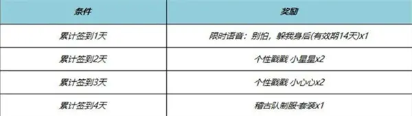 王者荣耀三分英雄棋玩法,王者荣耀钟无艳戍鼓铭心皮肤,王者荣耀,王者荣耀