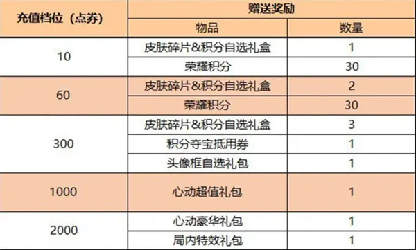 王者荣耀三分英雄棋玩法,王者荣耀钟无艳戍鼓铭心皮肤,王者荣耀,王者荣耀