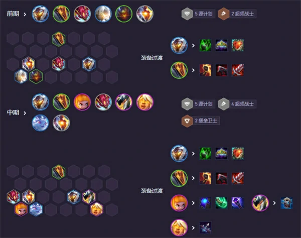 云顶之弈时光机纳亚菲利霸王阵容怎么玩,云顶之弈时光机纳亚菲利霸王阵容搭配攻略,云顶之弈