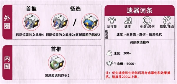 崩坏星穹铁道风堇遗器怎么搭配,崩坏星穹铁道风堇遗器搭配攻略,崩坏星穹铁道,星穹铁道
