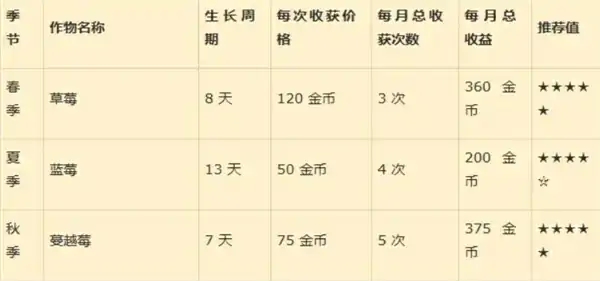 星露谷物语标准农场怎么布局,星露谷物语标准农场布局攻略,星露谷物语