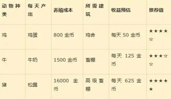 星露谷物语标准农场怎么布局,星露谷物语标准农场布局攻略,星露谷物语