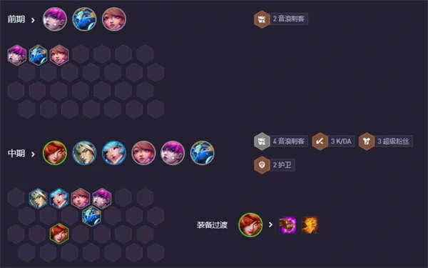 云顶之弈强音争霸音刺卡特阵容怎么搭配,云顶之弈强音争霸音刺卡特阵容怎么玩,云顶之弈