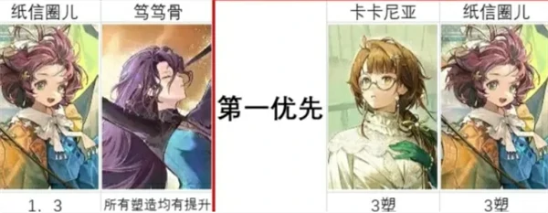 重返未来1999二周年庆自选塑造选择推荐,重返未来1999二周年庆自选塑造怎么选,重返未来1999