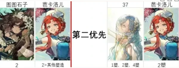 重返未来1999二周年庆自选塑造选择推荐,重返未来1999二周年庆自选塑造怎么选,重返未来1999