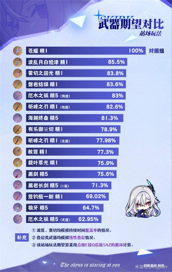 原神丝柯克武器选择推荐,原神丝柯克武器怎么选,原神,原神