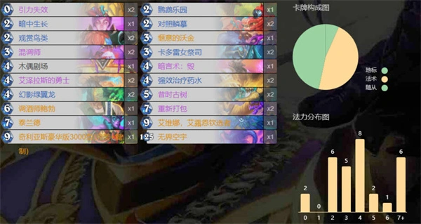 炉石传说满月牧卡组代码分享,炉石传说翡翠梦境版本强力卡组推荐,炉石传说,炉石传说