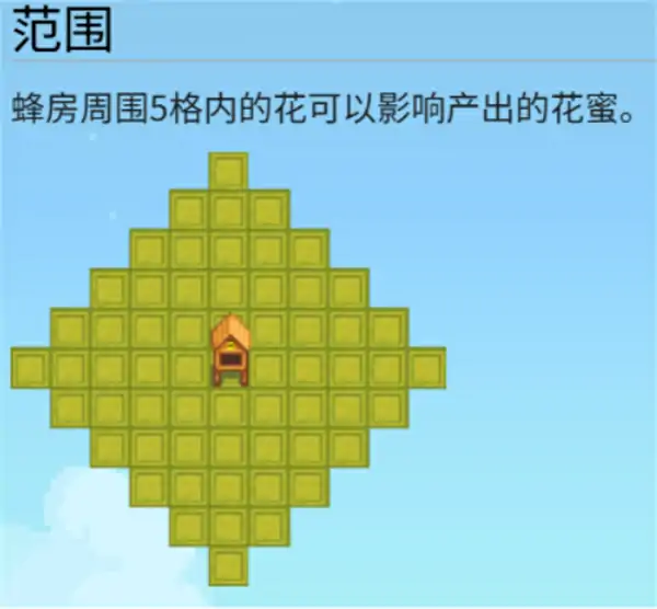 星露谷物语快速致富方法,星露谷物语快速赚钱1方法,星露谷物语