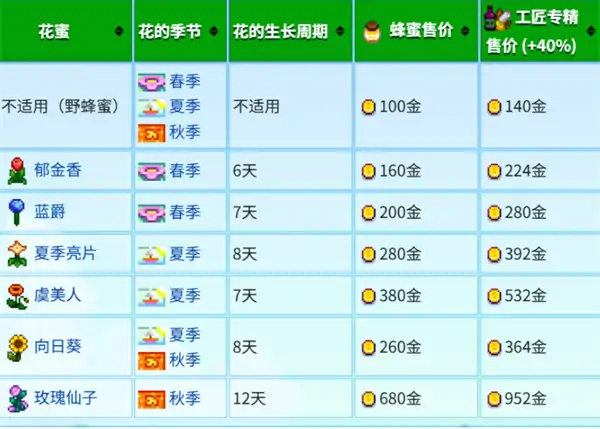 星露谷物语快速致富方法,星露谷物语快速赚钱1方法,星露谷物语