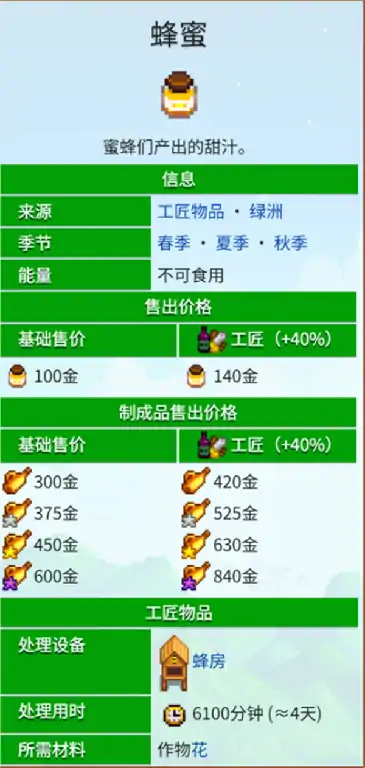 星露谷物语快速致富方法,星露谷物语快速赚钱1方法,星露谷物语