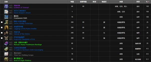 魔兽世界隐藏boss伊克出现条件一览,魔兽世界古达克隐藏boss召唤方法,魔兽世界,魔兽世界