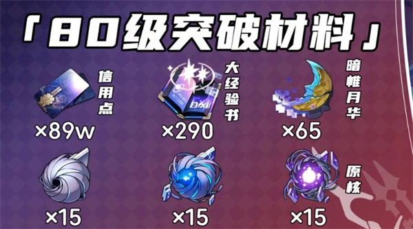 崩坏星穹铁道Archer突破材料一览,崩坏星穹铁道Archer突破材料是什么,崩坏星穹铁道,星穹铁道