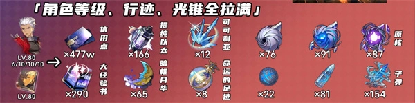 崩坏星穹铁道Archer突破材料一览,崩坏星穹铁道Archer突破材料是什么,崩坏星穹铁道,星穹铁道