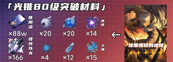 崩坏星穹铁道Archer突破材料一览,崩坏星穹铁道Archer突破材料是什么,崩坏星穹铁道,星穹铁道