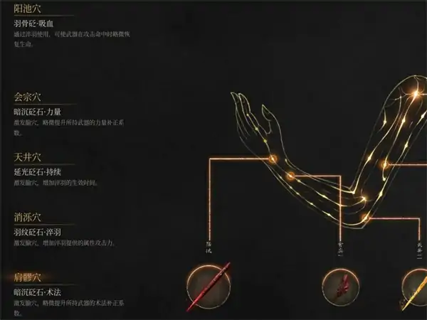 明末渊虚之羽前期BD构筑推荐,明末渊虚之羽轮椅打法攻略,明末渊虚之羽