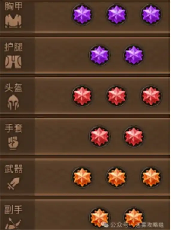 迷雾大陆s7强力流派构筑推荐,迷雾大陆s7赛季用什么流派好,迷雾大陆