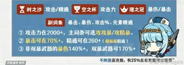 原神伊涅芙圣遗物怎么选,原神伊涅芙圣遗物选择攻略,原神,原神