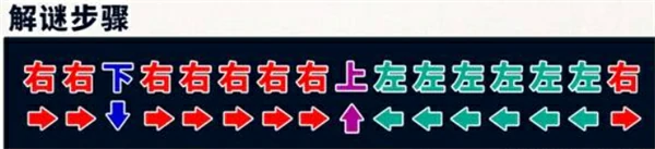 崩坏星穹铁道3.5黄金替罪羊解谜攻略,崩坏星穹铁道3.5酣歌海垠斯缇科西亚黄金替罪羊解谜,崩坏星穹铁道,星穹铁道