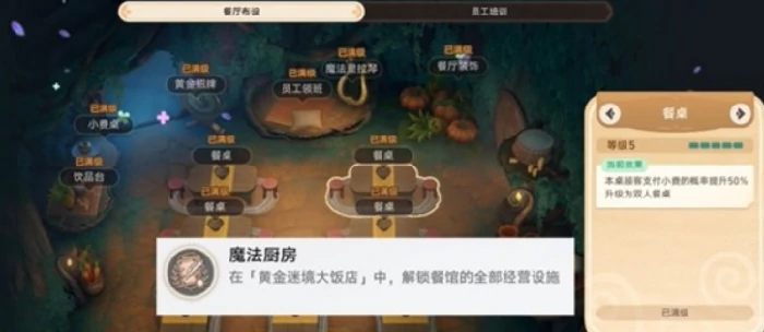 崩坏星穹铁道v3.5黄金迷境大饭店隐藏成就,崩坏星穹铁道v3.5黄金迷境大饭店怎么获得隐藏成就,崩坏星穹铁道,星穹铁道