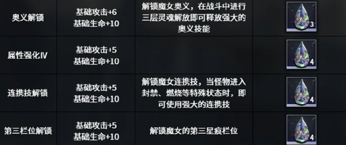 千年之旅安洁技能,千年之旅安洁技能有哪些,千年之旅