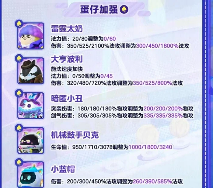 蛋仔派对蛋仔碰碰棋更新什么,蛋仔派对蛋仔碰碰棋,蛋仔派对,蛋仔派对