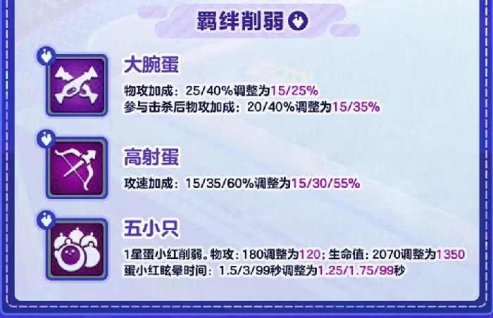 蛋仔派对蛋仔碰碰棋更新什么,蛋仔派对蛋仔碰碰棋,蛋仔派对,蛋仔派对