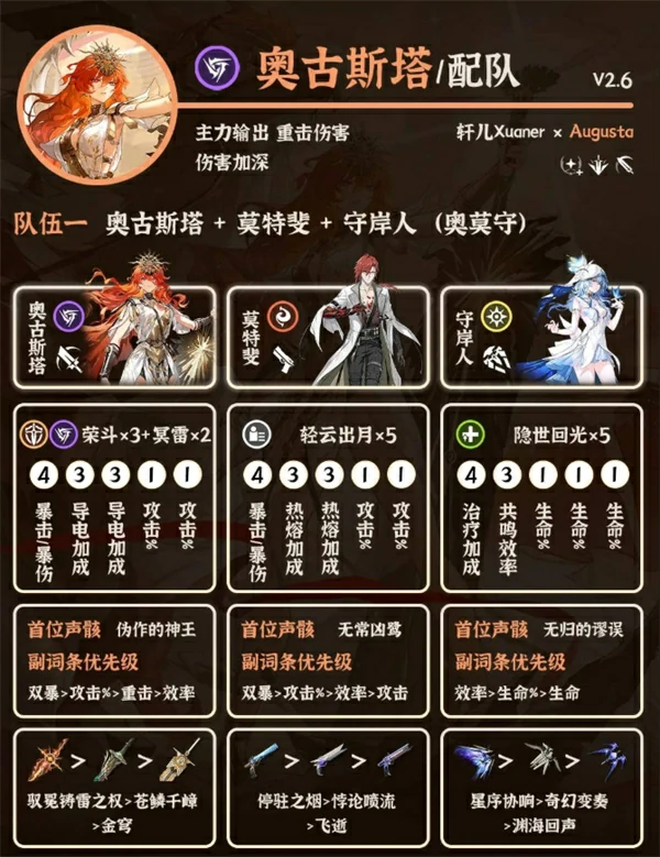 鸣潮奥古斯塔阵容选择推荐,鸣潮奥古斯塔配队攻略,鸣潮,鸣潮