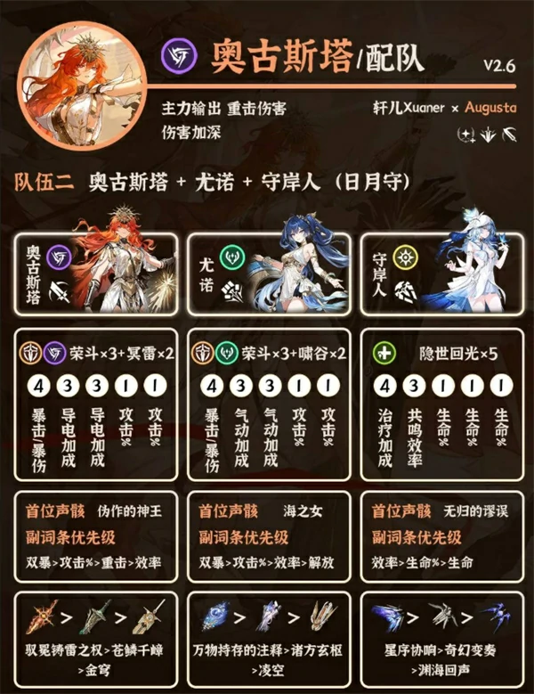 鸣潮奥古斯塔阵容选择推荐,鸣潮奥古斯塔配队攻略,鸣潮,鸣潮