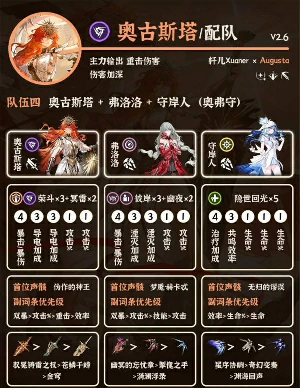 鸣潮奥古斯塔阵容选择推荐,鸣潮奥古斯塔配队攻略,鸣潮,鸣潮
