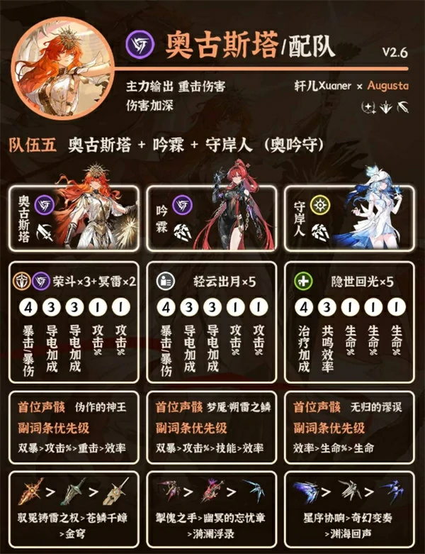 鸣潮奥古斯塔阵容选择推荐,鸣潮奥古斯塔配队攻略,鸣潮,鸣潮