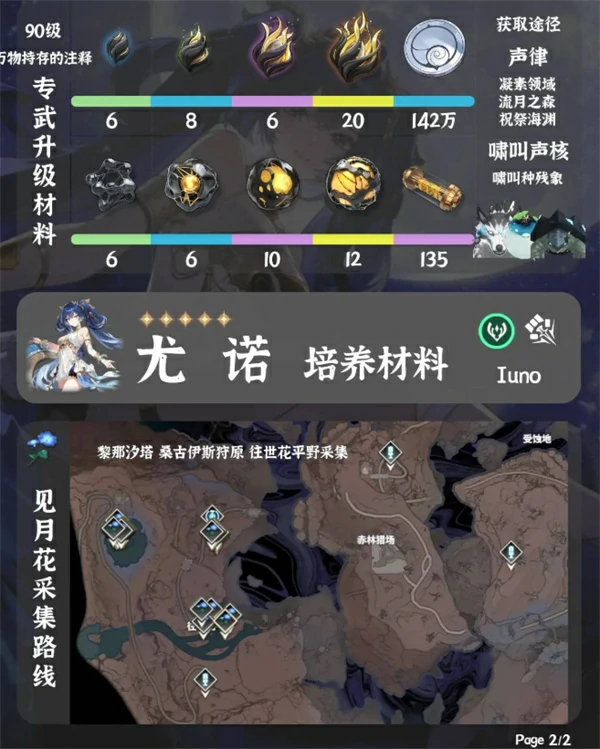 鸣潮尤诺培养材料有哪些,鸣潮尤诺培养材料一览,鸣潮,鸣潮