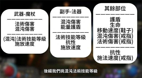 流放之路2第三赛季混沌巫妖开荒指南,流放之路2第三赛季混沌巫妖开会流派推荐,流放之路2