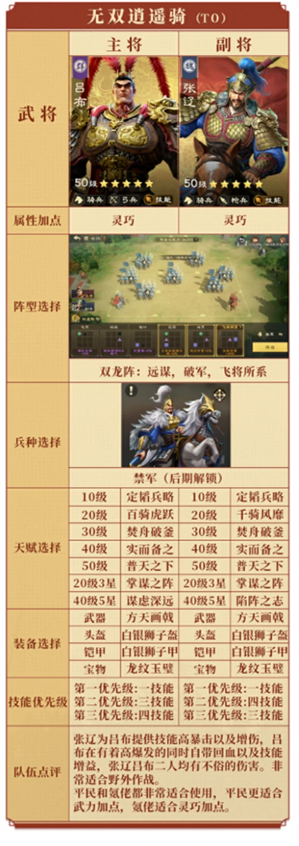 偃武张辽阵容搭配推荐,偃武张辽阵容怎么搭配,偃武