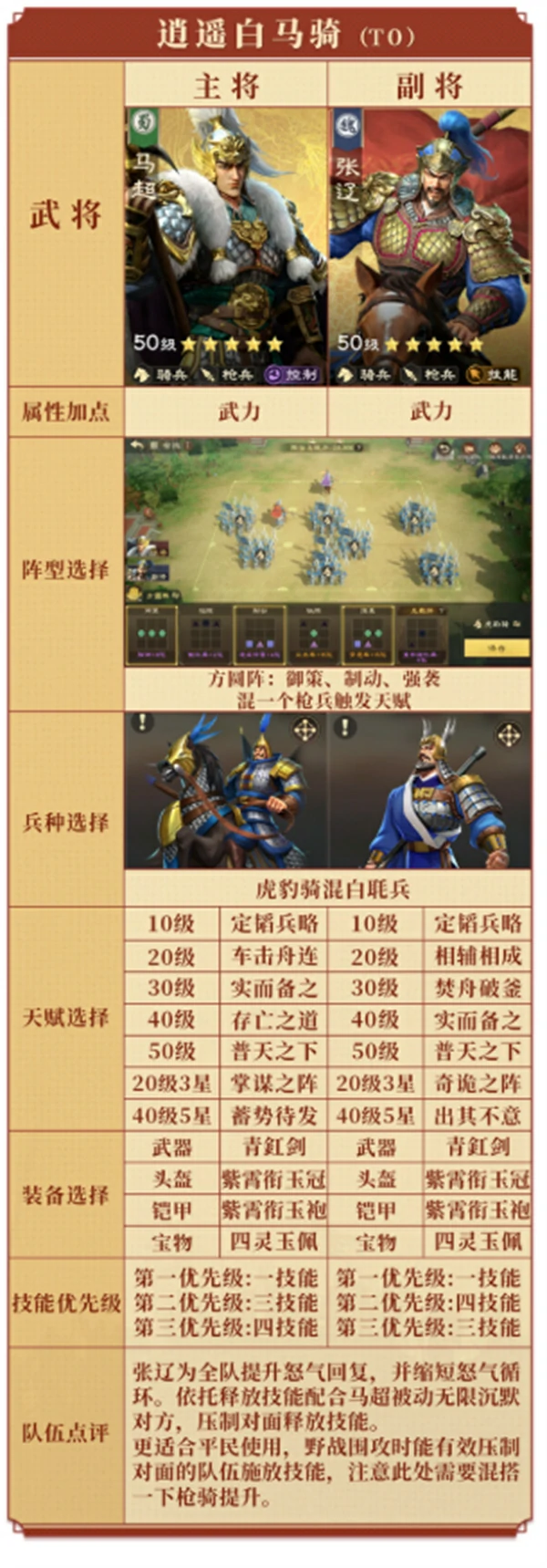 偃武张辽阵容搭配推荐,偃武张辽阵容怎么搭配,偃武