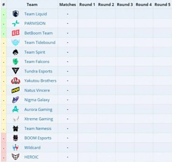 DOTA2Ti14比赛时间一览,DOTA2Ti14赛程一览,DOTA2Ti14