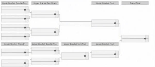 DOTA2Ti14比赛时间一览,DOTA2Ti14赛程一览,DOTA2Ti14