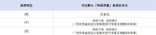 绝区零2.2版本更新了什么,绝区零2.2版本更新说明,绝区零,绝区零