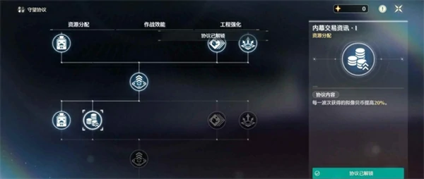 鸣潮塔防小游戏挂机阵容提交,鸣潮潮蚀模拟挂机攻略,鸣潮,鸣潮