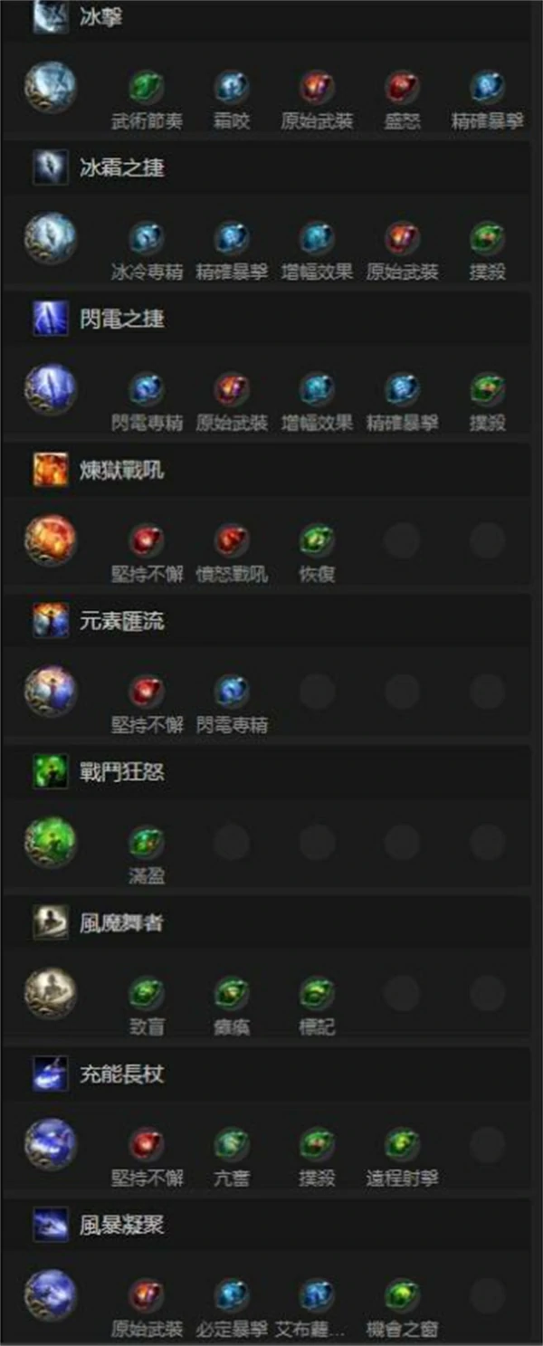 流放之路2第三赛季百爆千鸟武僧BD是什么,流放之路2S3强力流派分享,流放之路2